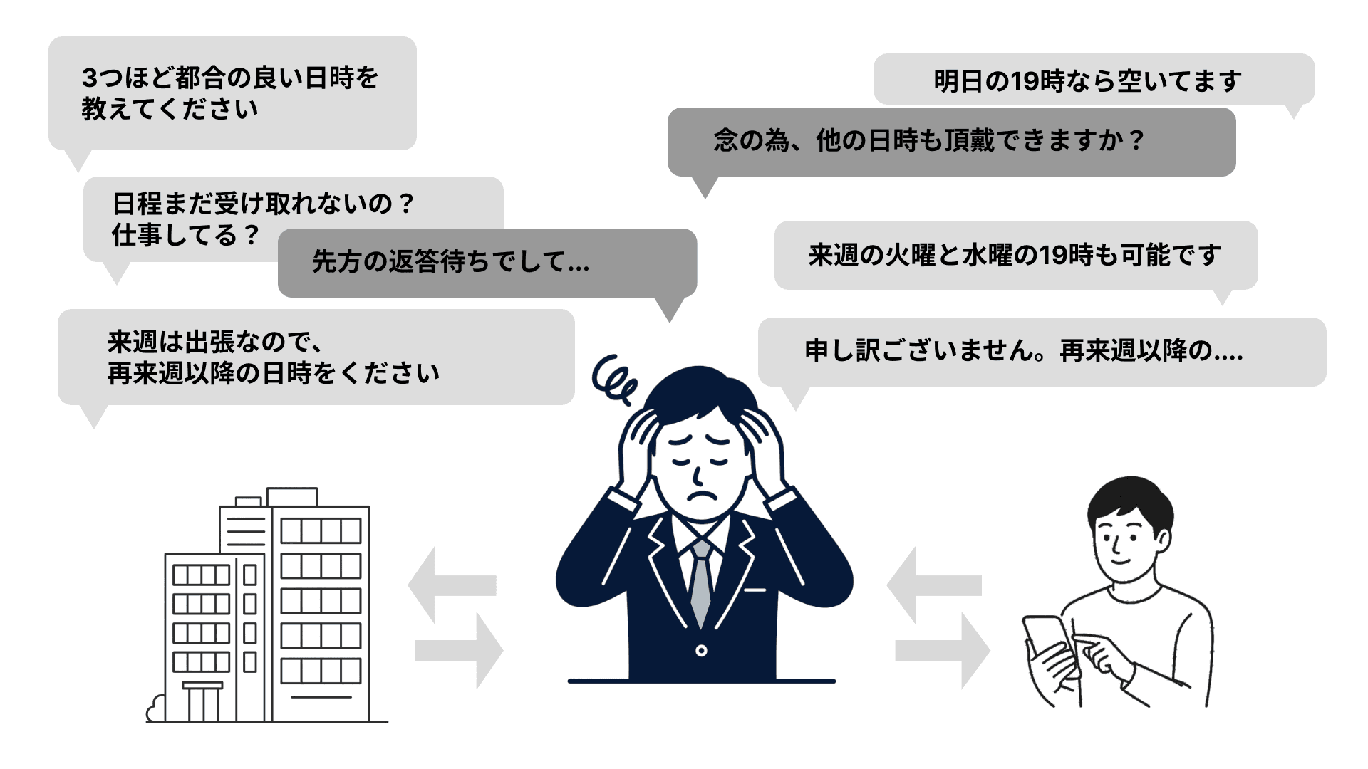 日程調整の仲介が負担になっていませんか？
